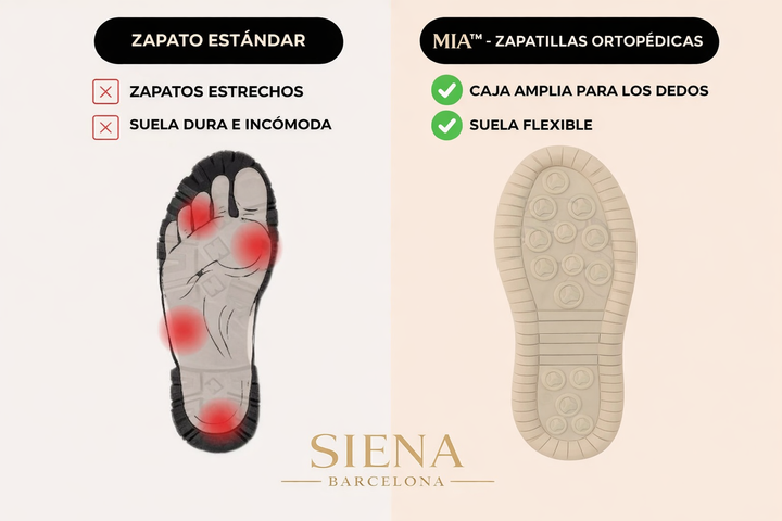 Mia – Zapatillas ortopédicas cómodas y sin dolor